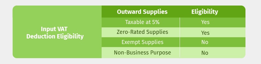 input-vat-deduction-under-vat-in-bahrain