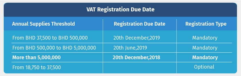 vat-registration-due-date-in-bahrain