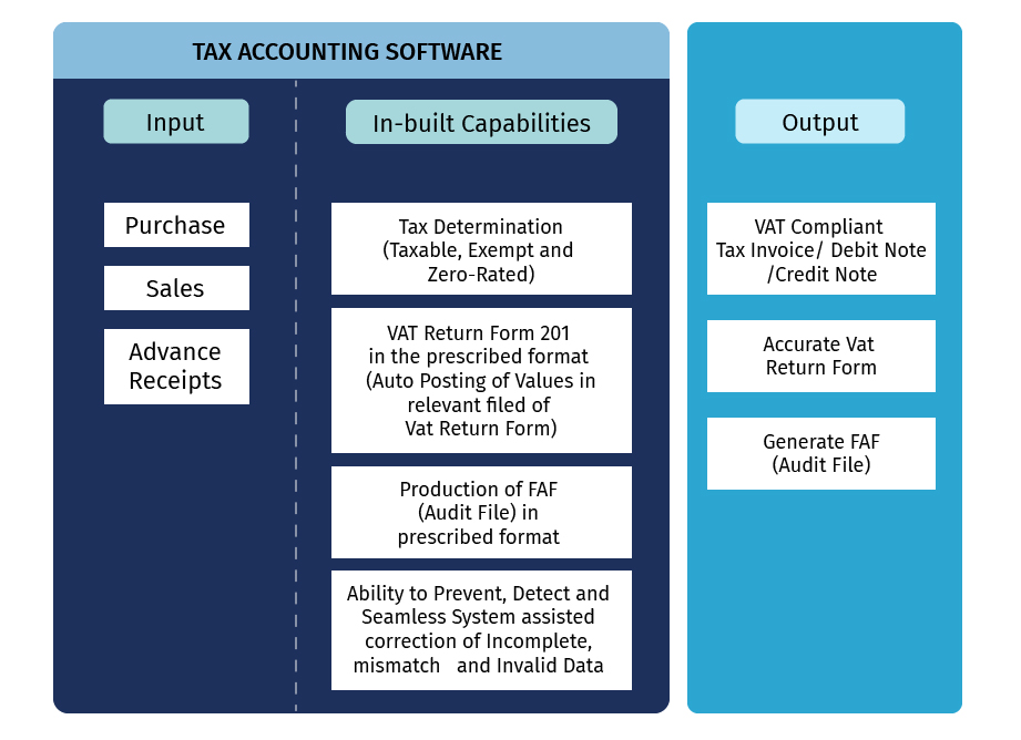 benefits of using FTA approved software