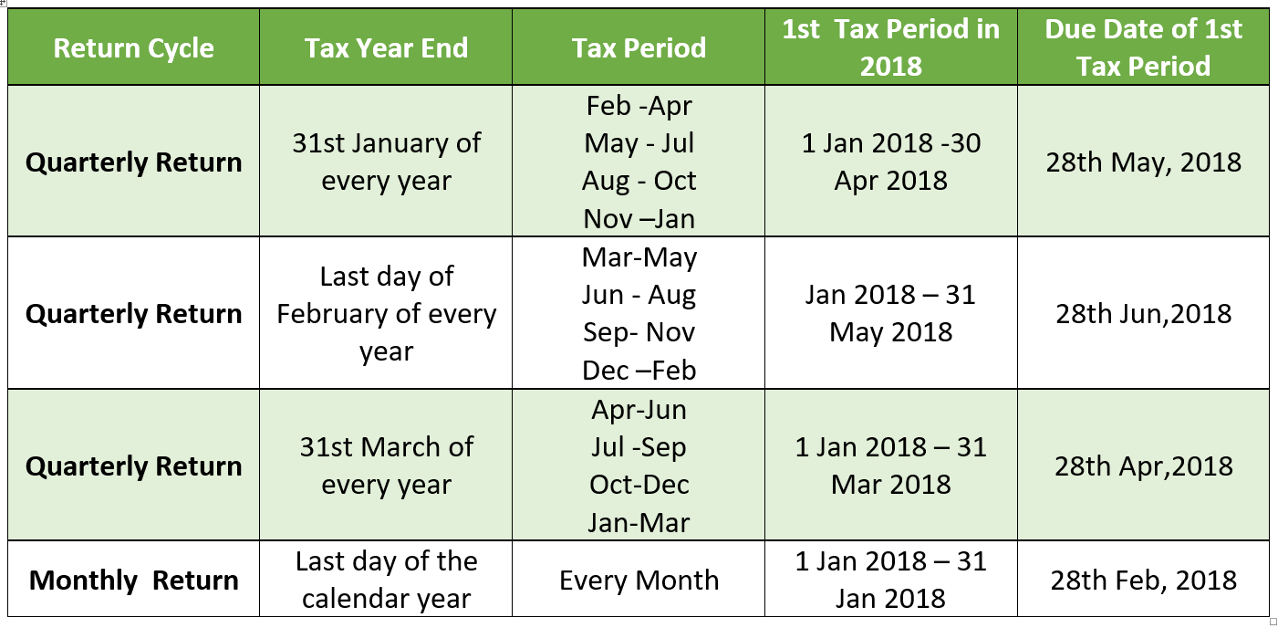 How to Do VAT Filing in UAE: Simplify Your Tax Process