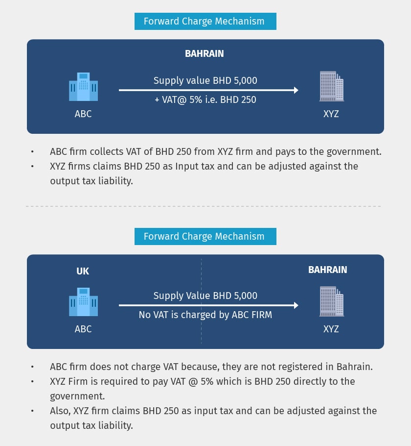 reverse-charge-mechanism-under-bahrain-vat