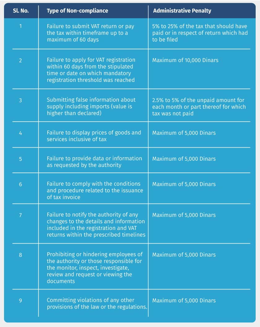 administrative-penalties-in-bahrain-vat