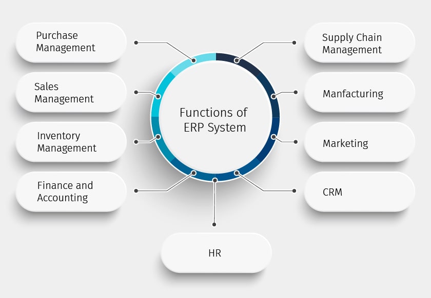 functions of erp systems