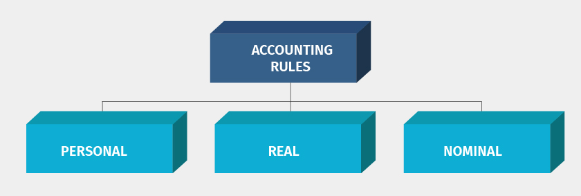 golden-rules-of-accounting