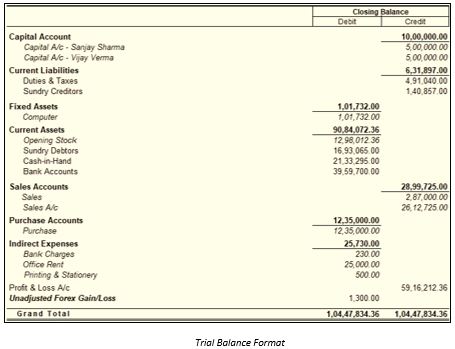 trial balance sheet