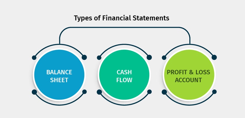 types of financial statements