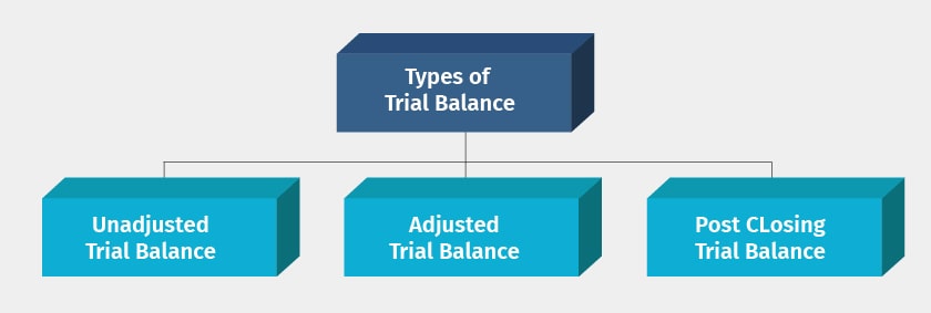 What Is Trial Balance Features And Purpose Tally Solutions