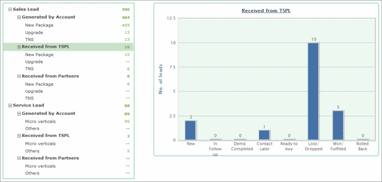 2-Lead-Dashboard---graph-display.gif