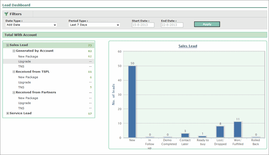 4-lead-bashboard---filters-applied.gif