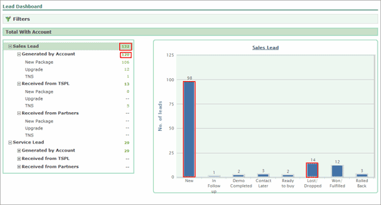 5-lead-dashboard---link-to-lead-listing.gif