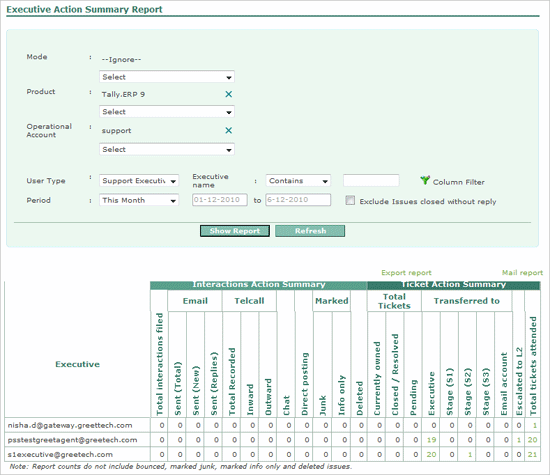 FIg_43_-_Reports_Exective_Actions_Summary.gif