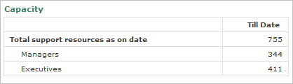 Fig_13_-_Report_on_Capacity.gif