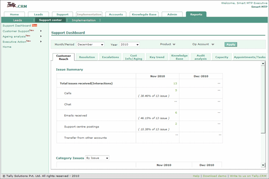 Fig_1_-_Reports_CRM_Dashboard.gif