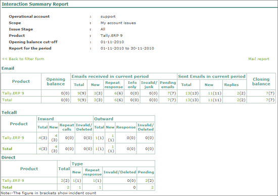 Fig_26_-_Reports_Summary_Interactions.gif