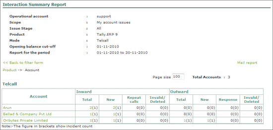Fig_29_-_Reports_Interaction_Summary_Account_Wise.gif