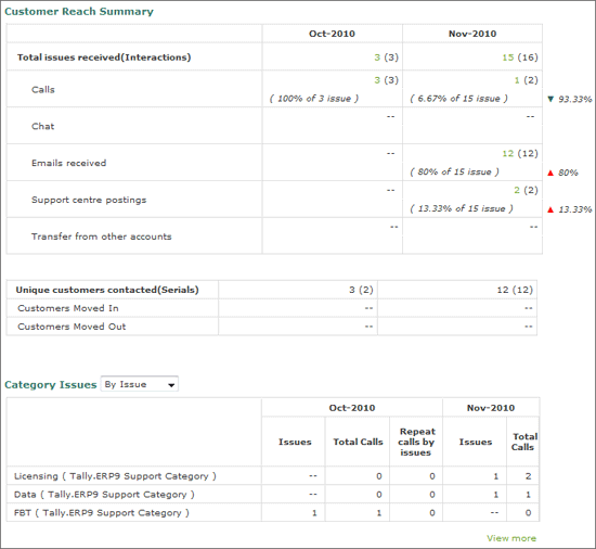 Fig_2_-_Reports_Customer_Reach.gif