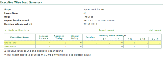 Fig_31_-_Report_Executive_Wise_Load_Summary.gif