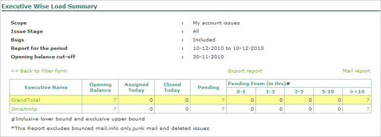 Fig_38_-_Executive_Wise_Load_Summary.gif