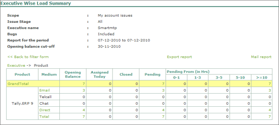 Fig_39_-_Report_Executive_Load_Summary_Product_Wise.gif