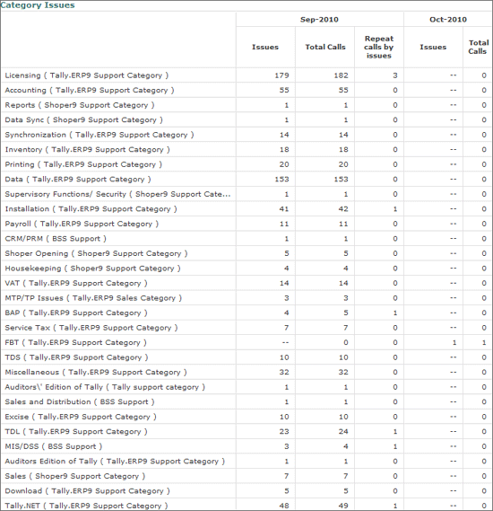 Fig_3_-_Reports_Category_Issues.gif