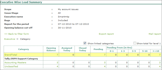Fig_40_-_Report_Executive_Load_Summary_Category.gif