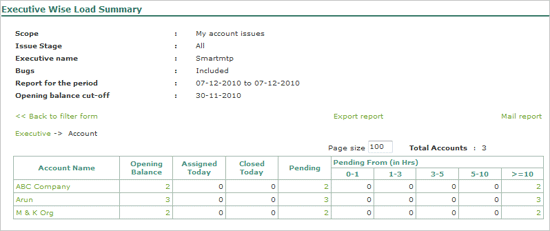 Fig_41_-_Report_Executive_Wise_Load_Summary_Account.gif