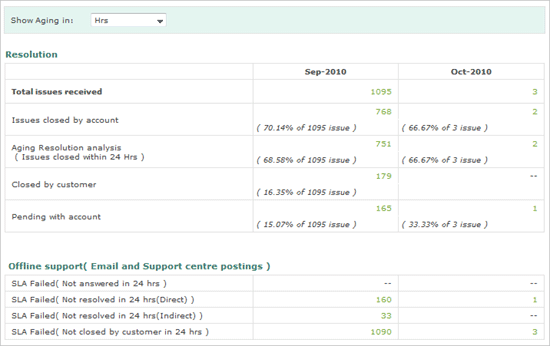 Fig_4_-_Reports_Resolutions.gif