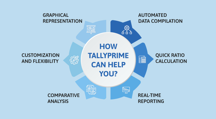 how tallyprime helps