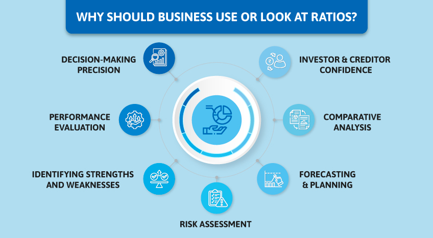 why should business look at ratios