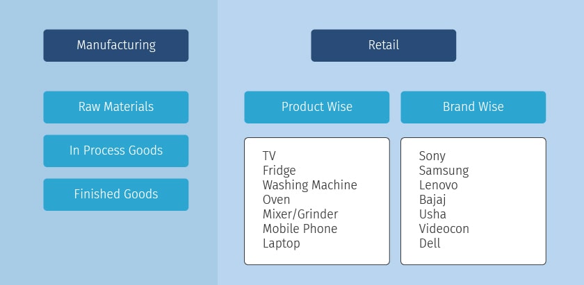 Examples of Inventory Classification Examples of Inventory Classification