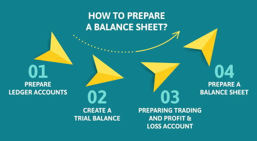 how to make a balance sheet