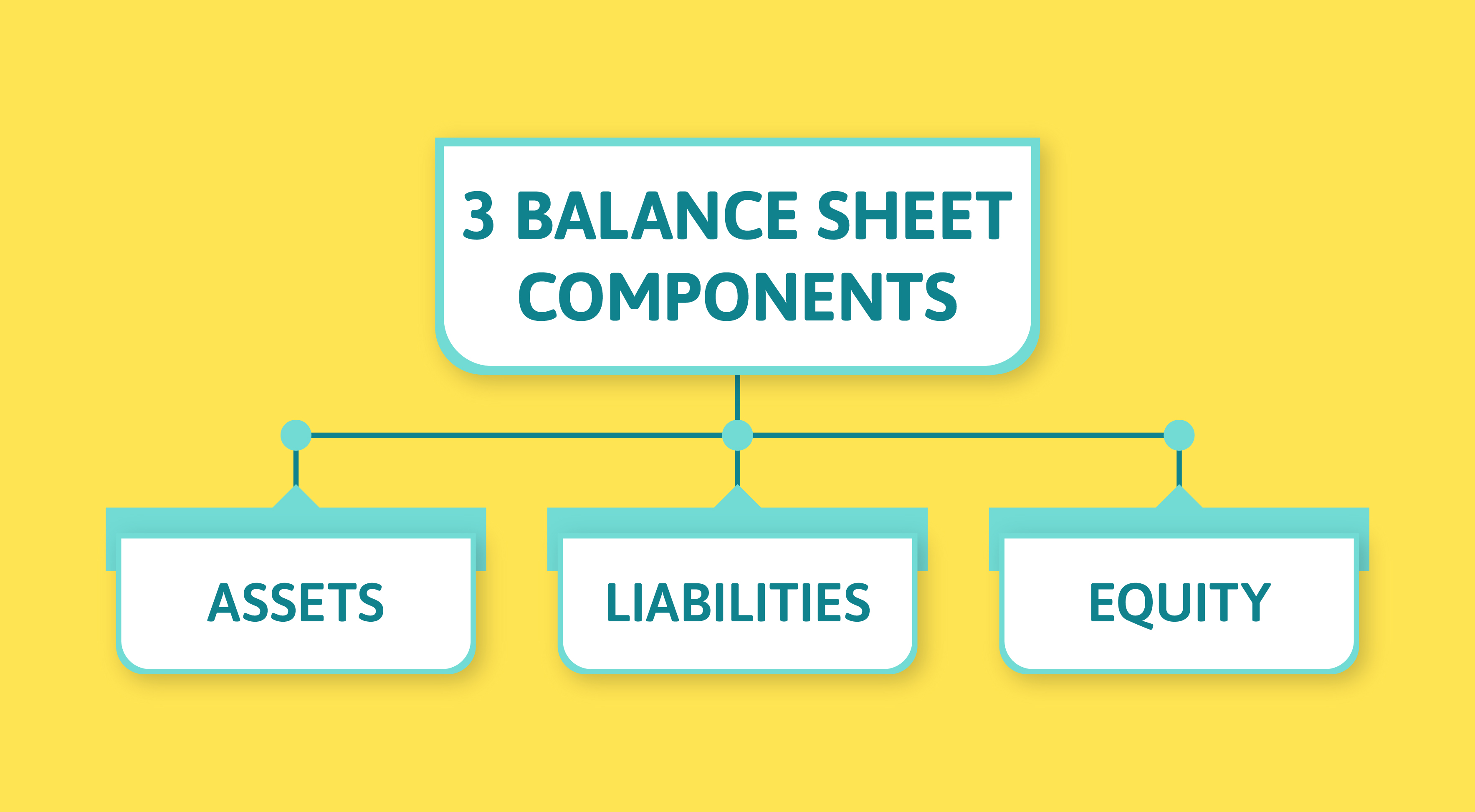 3 balance sheet components