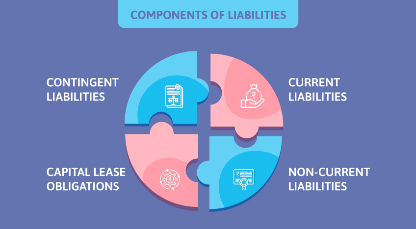 components of liabilities