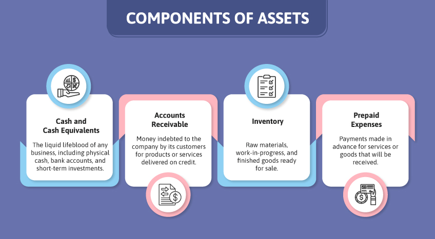 How-to-Read-a-Balance-Sheet-Components-Effective