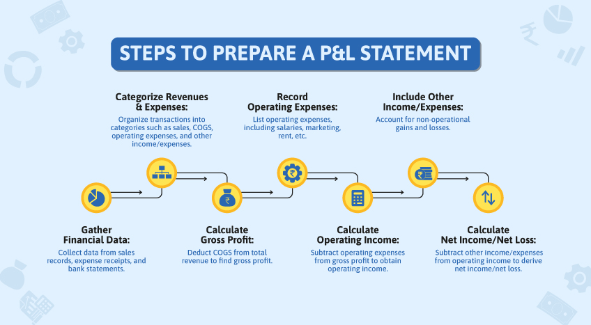 Steps to Prepare a P&L Statement