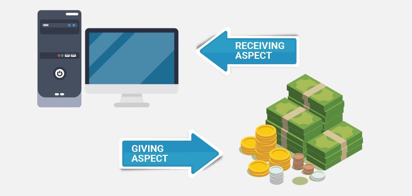 receiving and giving aspect