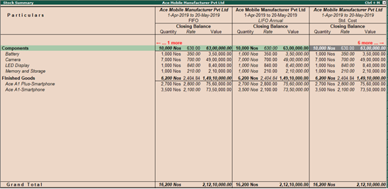 Closing stock value comparison with different stock valuation methods in TallyPrime Closing stock value comparison with different stock valuation methods in TallyPrime