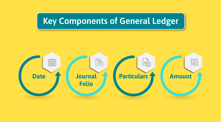 General ledger process: key insights for successful business accounting