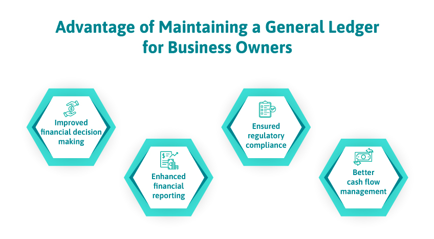 Advantage of maintaining a general ledger for business owners