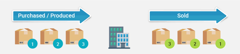 LIFO - last in first out LIFO - last in first out