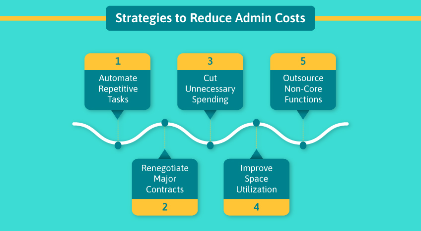 Strategies to reduce admin costs