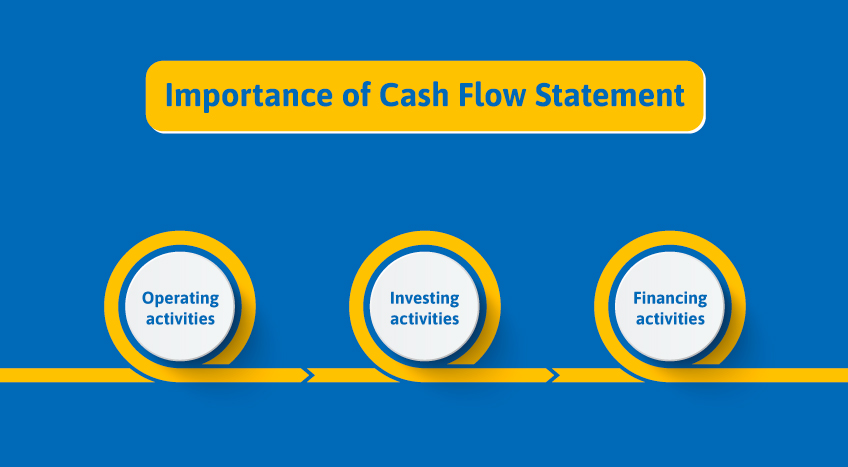 Importance of cash flow statement in business accounting