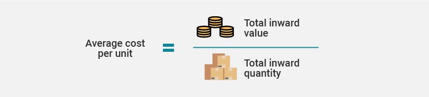 Weighted average costing method Weighted average costing method