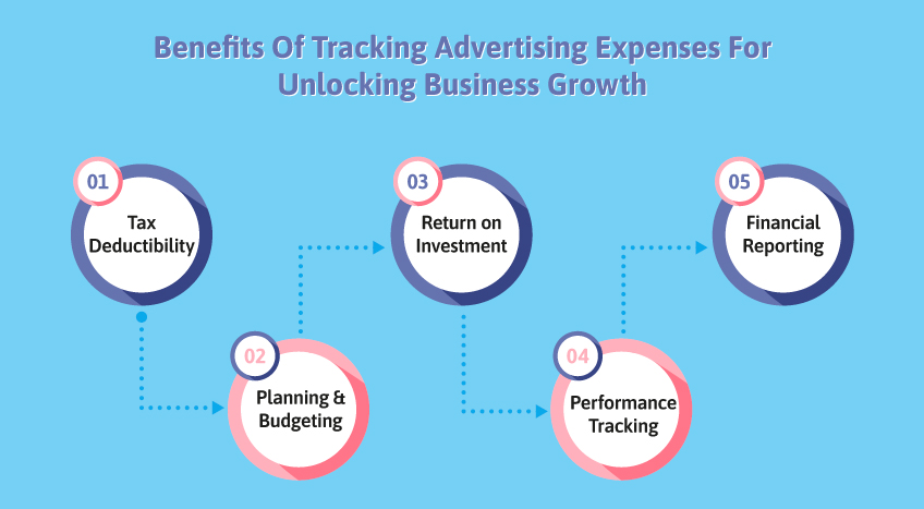Benefits of tracking advertising expenses for unlocking business growth