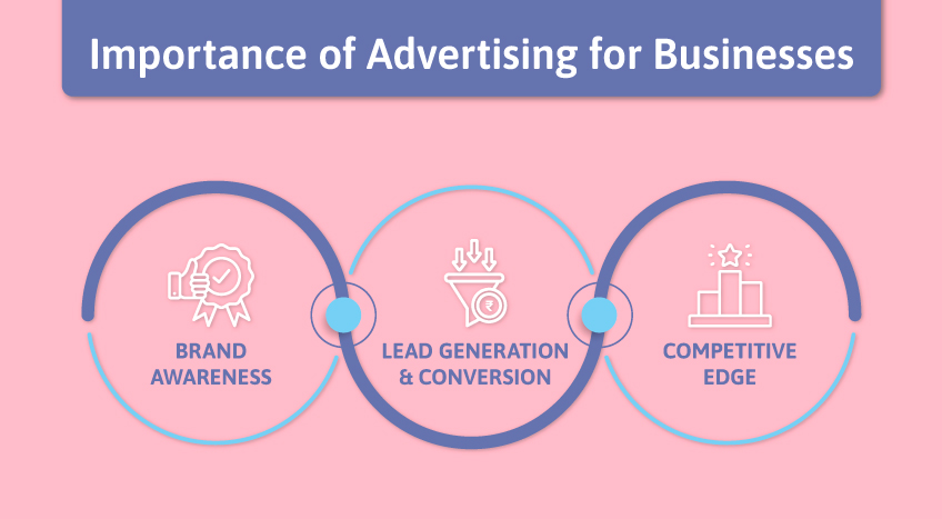 Importance of advertising for businesses
