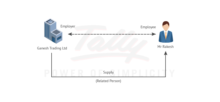 Employer and employee