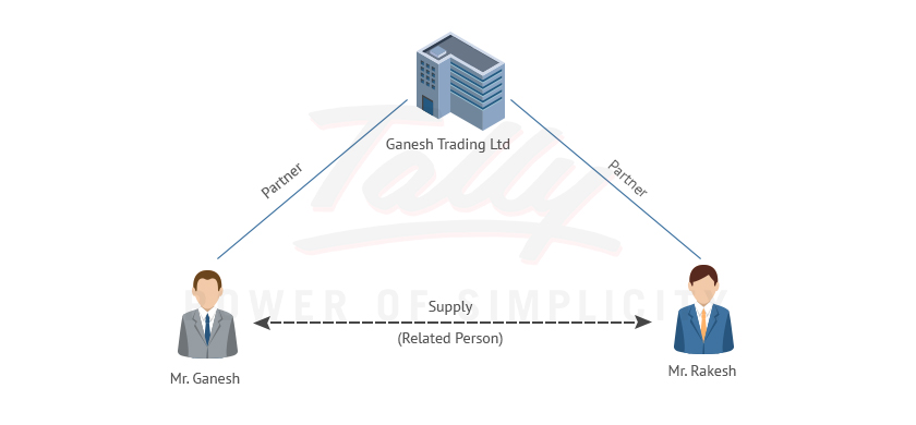 Legally recognized partners in business