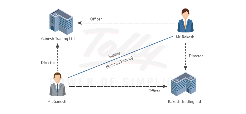 Officers or directors of one another's businesses