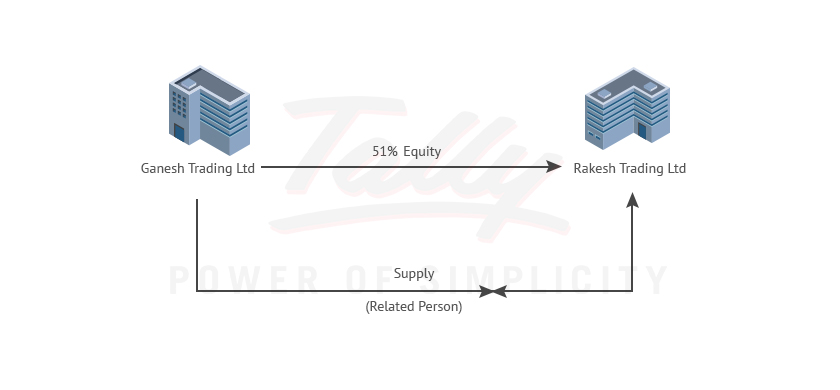 One of them directly or indirectly controls the other