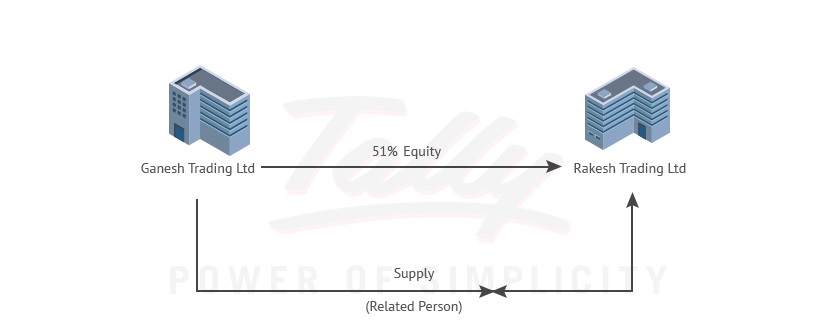 indirect control related person
